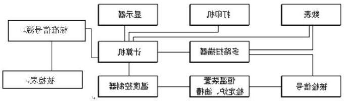 DY-01型热电偶自动检测系统（300-1200℃）